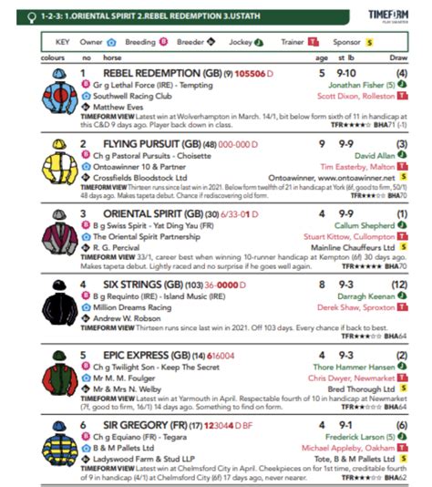 Horse Racing Card For Today