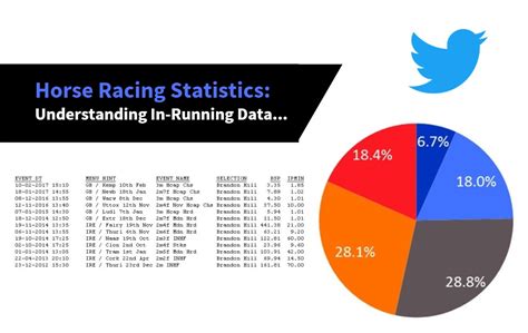 Horse Racing News Statistics Blogs Understanding Racing