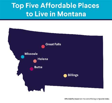 How Affordable Is Living In Montana