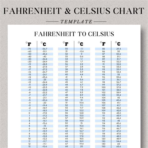 How Do You Convert A Temperature From Celsius To Fahrenheit Printable Summary Virtual Nerd