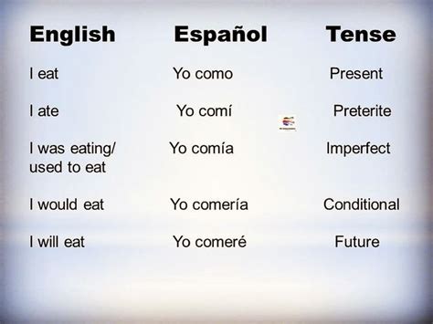 How to Say Eat in Spanish: A Quick Guide for Language Learners