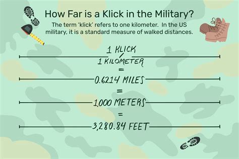 How Far Is A Klick Understanding This Common Military Distance Measurement