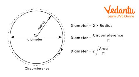 Master the Secrets to Easily Find Diameter of a Circle