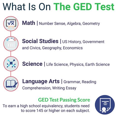 How Hard Is The Ged Test