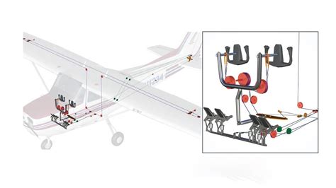 How It Works Flight Controls Aopa