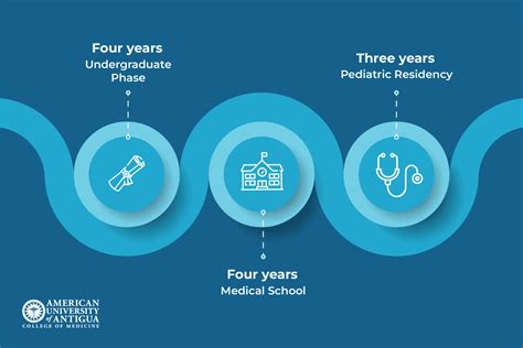 How Long Does It Take To Become A Pediatrician American University Of Antigua How Long Does It Take To Become A Pediatrician American University Of Antigua