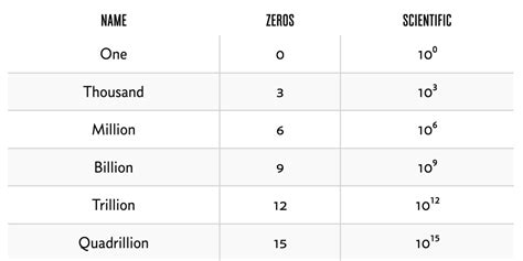 Uncover the Mystery of How Long Is a Billion Seconds