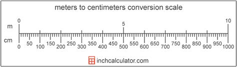 Meter to Cm Conversion: Essential Measure Conversion