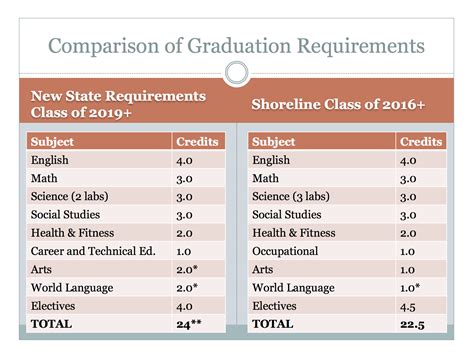 How Many Credits to Graduate High School: Find Out the Simple Truth
