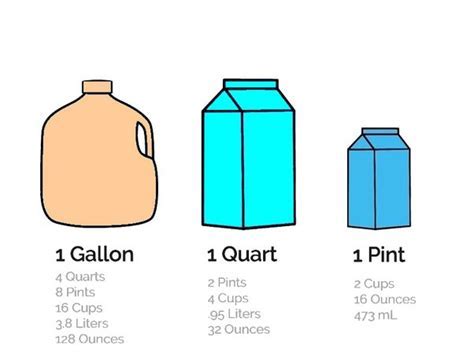 Half Gallon to Cups Milk Conversion: Easy Math!