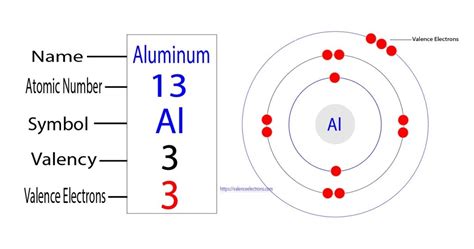 Discover the Electron Count in Aluminum: Unveiling Its Atomic Mystery