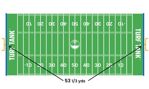 Unraveling the Mystery: How Many Feet in 20 Yards?