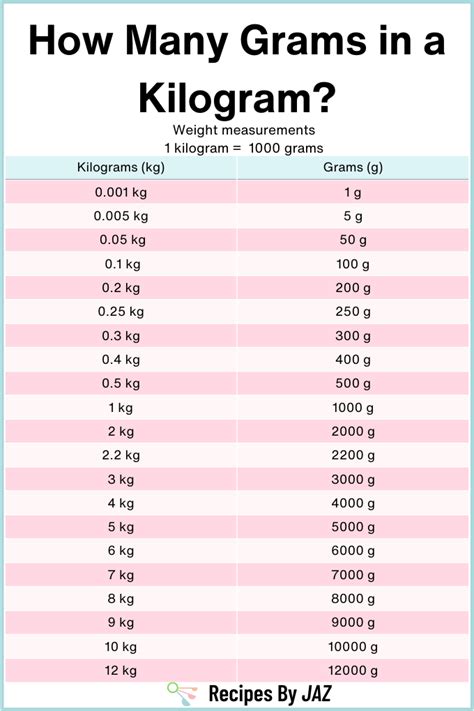 Quick Guide: How Many Grams in a Kilo?
