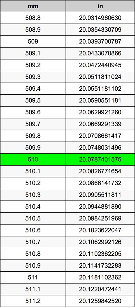 HowManyInchesIs510RevealedProfessionalConversionGuide