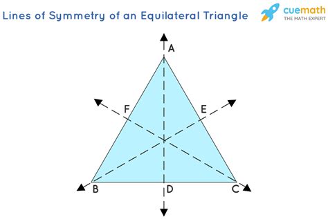 Triangle Symmetry: Unveil Simple Truth!