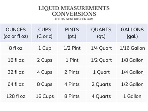 Discover How Many Liquid Ounces in a Gallon: The Ultimate Conversion Guide
