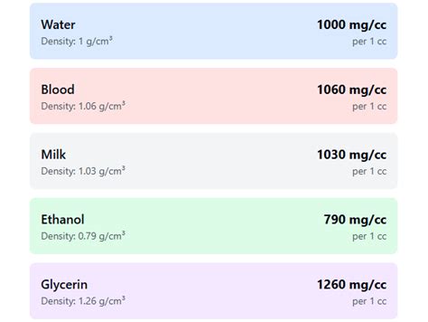 How Many mg in a cc: Simple Conversion Guide