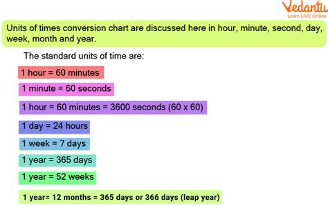 How-Many-Minutes-In-A-Day-Simple-Math-Revealed