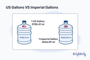 Discover the Exact Conversion: How Many ML in a Gallon