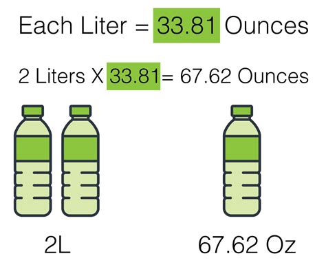 Liter to Ounces: Easy Conversion Guide
