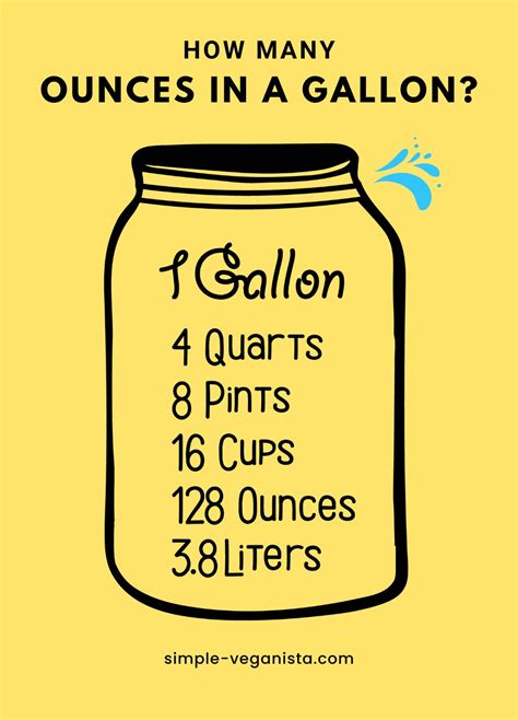 Unlock 'How Many Oz in Gallon'? Find Out!