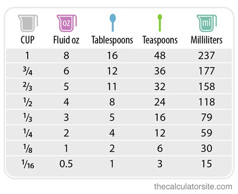 Discover the Simple Answer: How Many Oz in 2 Cups Explained