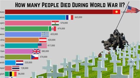 How Many People Died In World War I History