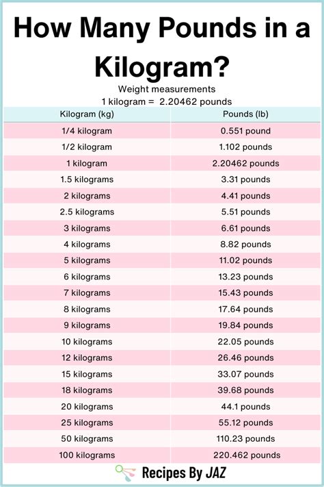 How Many Pounds In A Kilogram Conversion Guide