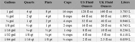 Quick Guide: Quarts in 2.5 Gallons—Exact Conversion Unveiled