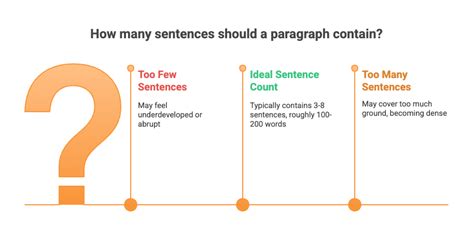 How Many Sentences Make a Paragraph: The Definitive Guide