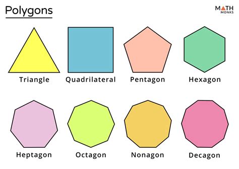 Polygon Sides Explained Simply: Core Facts Revealed!