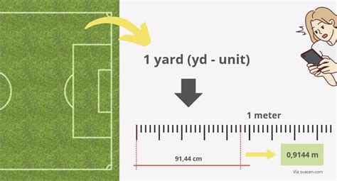 How Many Yards in 100 Meters? Convert Accurately Today
