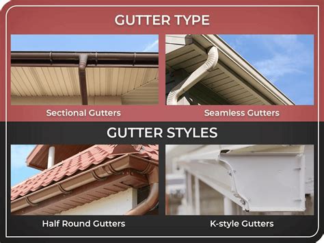 How Much Does Gutter Installation Cost Today S Homeowner