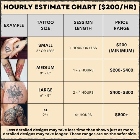 How Much Does It Cost For A Small Tattoo Piranha Tattoo