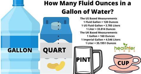 Uncover Gallon to Ounce Conversion: How Much Oz Is in a Gallon