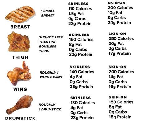 How Much Protein Is In Fried Chicken A Guide To Understanding This