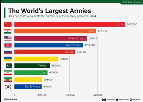 How Much Us Army Salary World Armies