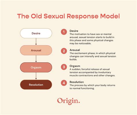 How Sexual Desire And Arousal Change With Your Cycle