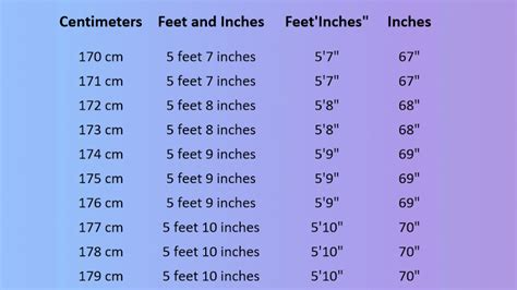 How Tall Is 70 Inches in Feet for Easy Conversion
