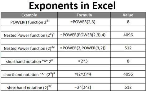 How To Add Exponents In Excel