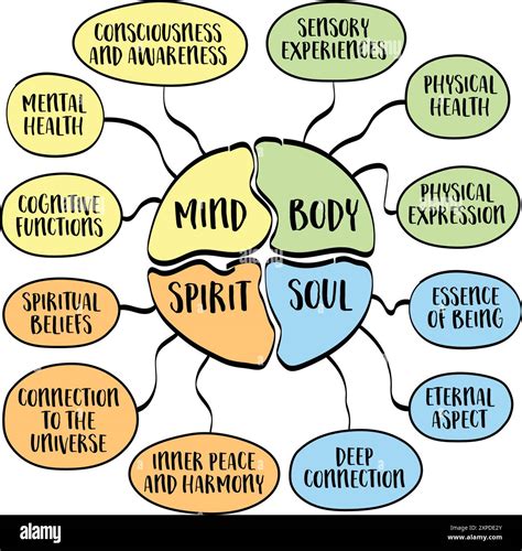How To Be A Man Best Ways To Develop Mind Body Spirit