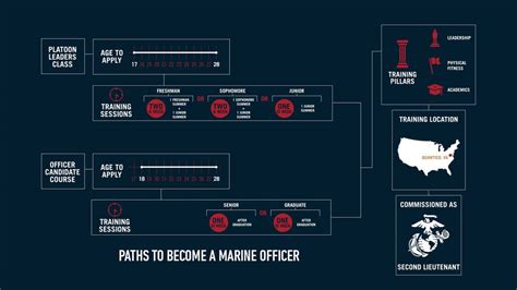 How To Become A Marine Officer While In College