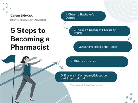 How To Become A Pharmacist Parsoca