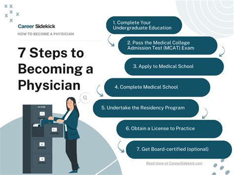 How To Become A Physician Career Sidekick How To Become A Physician Career Sidekick