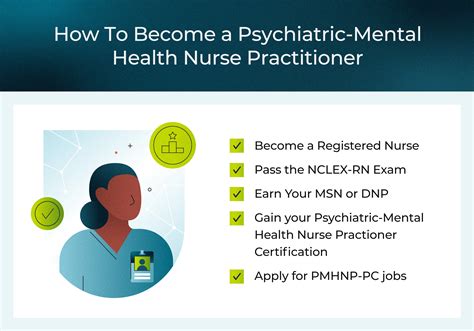 How To Become A Psychiatric Nurse Practitioner Pmhnp Usahs