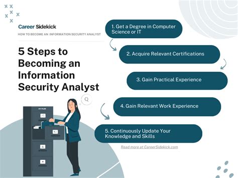 How To Become An Information Security Analyst Career Sidekick
