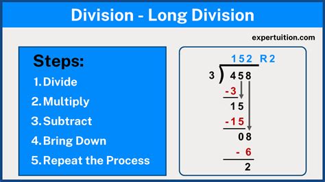 How To Calculate 15 Divided By 3 Using Long Division How To Calculate 15 Divided By 3 Using Long Division