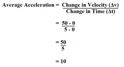Calculate Average Acceleration Made Simple: Essential Guide for Students