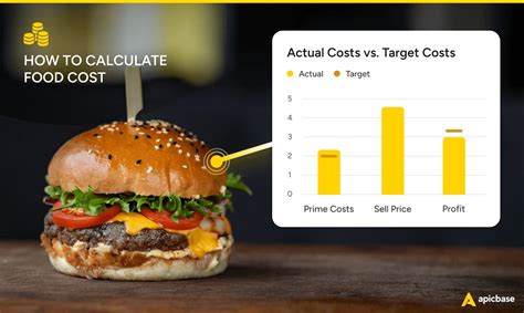 How To Calculate Food Cost Percentage Formula Tips