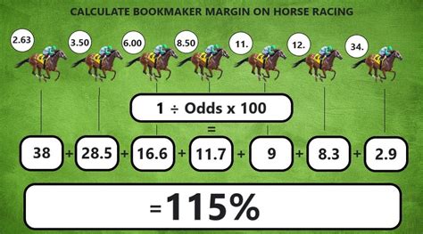 How To Calculate Horse Racing Margins How To Calculate Horse Racing Margins